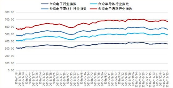 銀聯寶科技