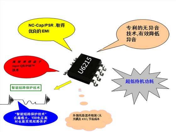 開關電源芯片U6215