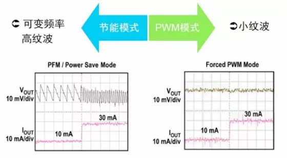 開關電源芯片