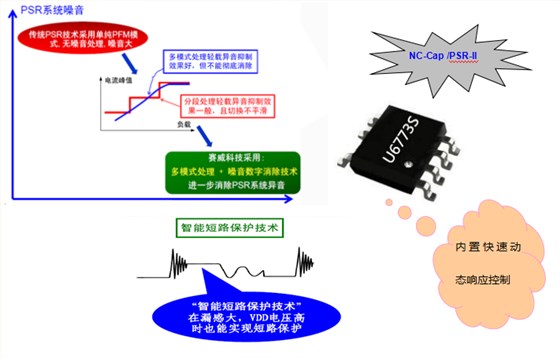 肖特基二極管