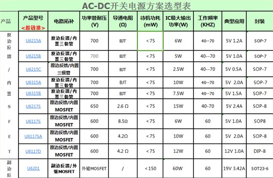 AC-DC開(kāi)關(guān)電源芯片