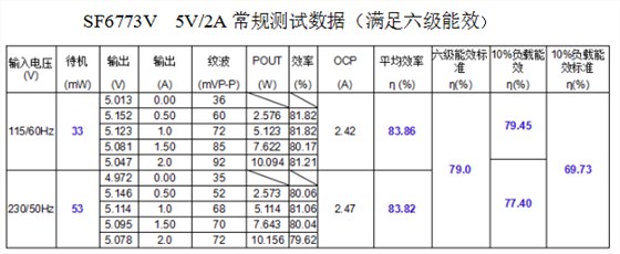 開關電源方案SF6773V