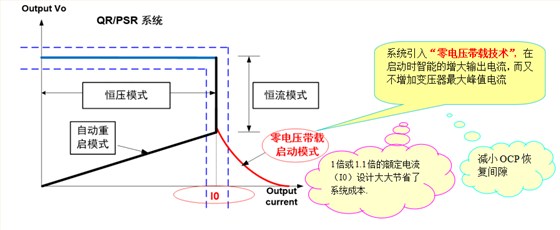開關電源方案SF5549H