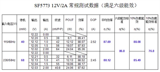開關電源芯片SF5773