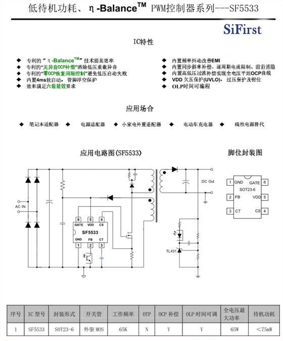 sf5533
