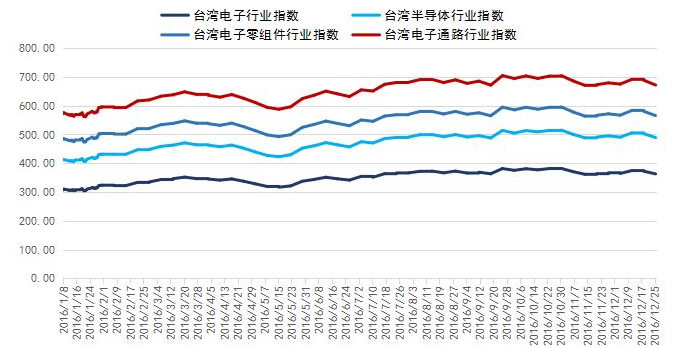 銀聯寶科技