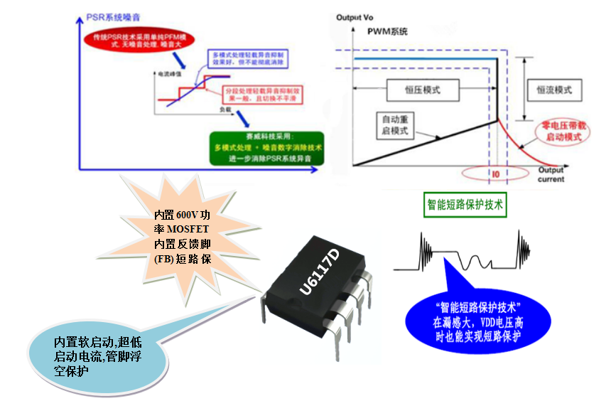 開關電源芯片U6117D