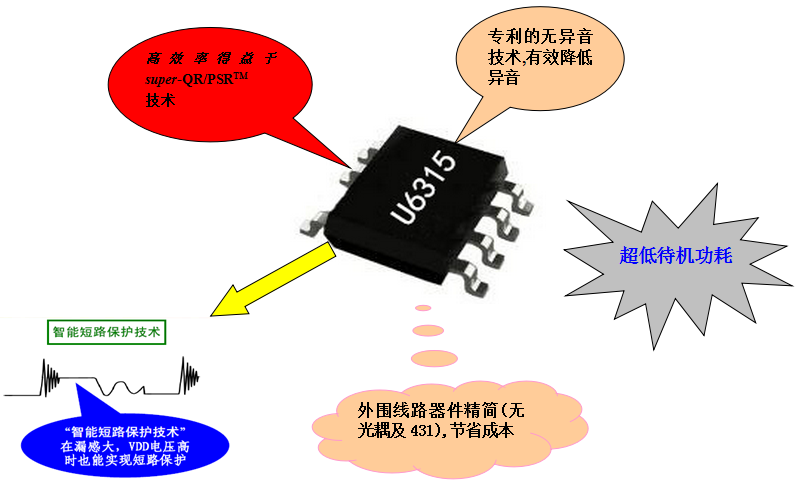 無線充電器