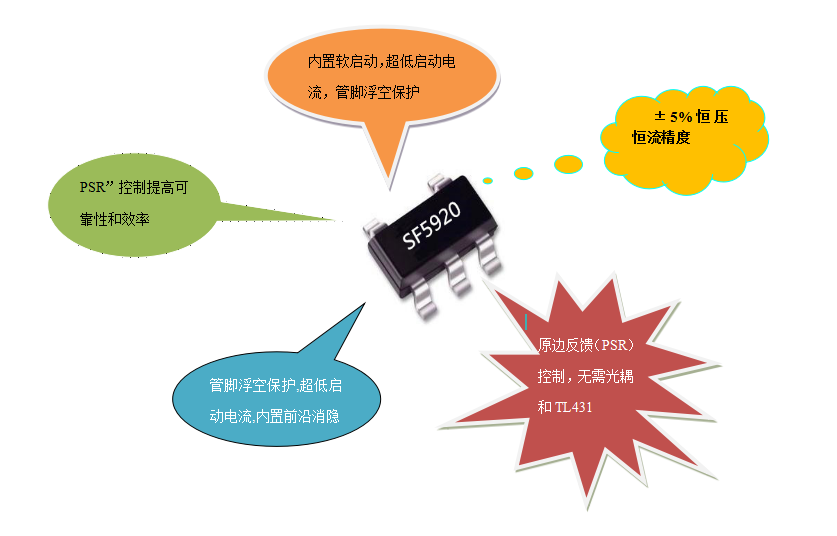 開關電源芯片SF5920 