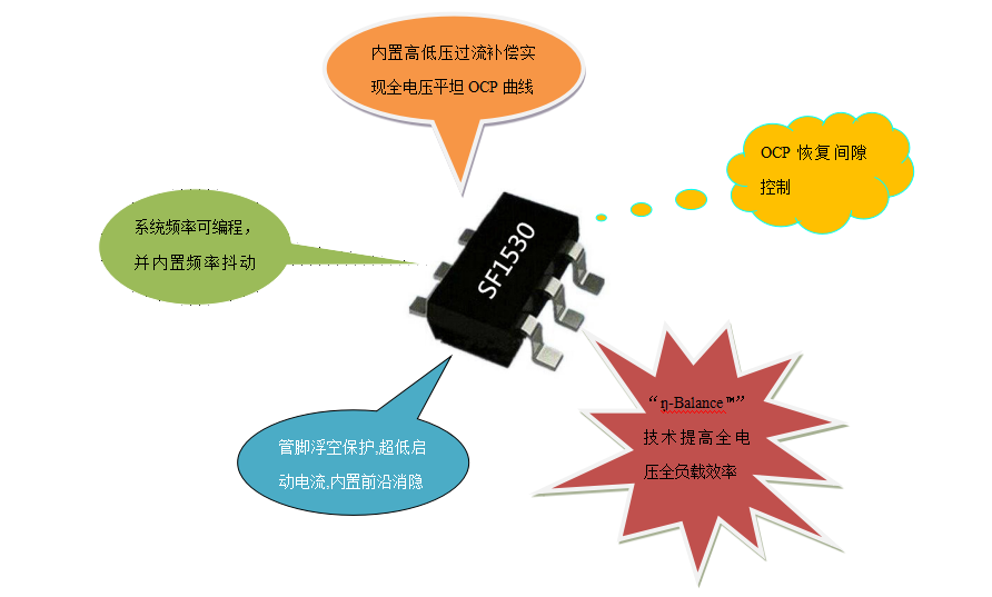 開關電源芯片SF1530 