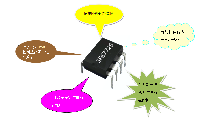 開關電源芯片SF6772S