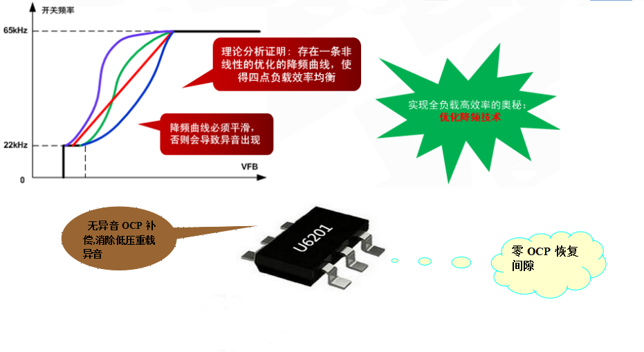 開關電源芯片U6201 