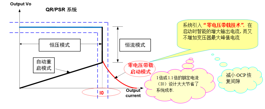 開關電源方案SF5549H