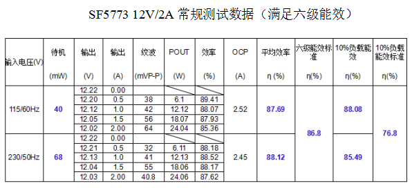 開關電源方案SF5773