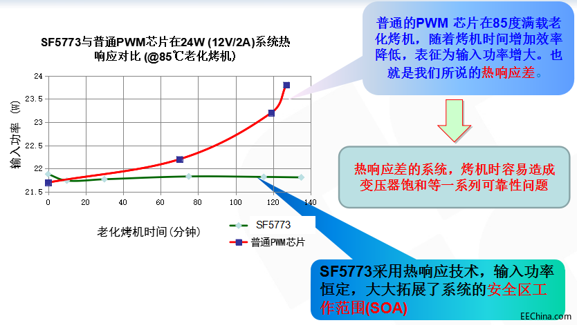 開關電源方案SF5773 