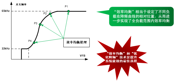 開關電源方案SF5773
