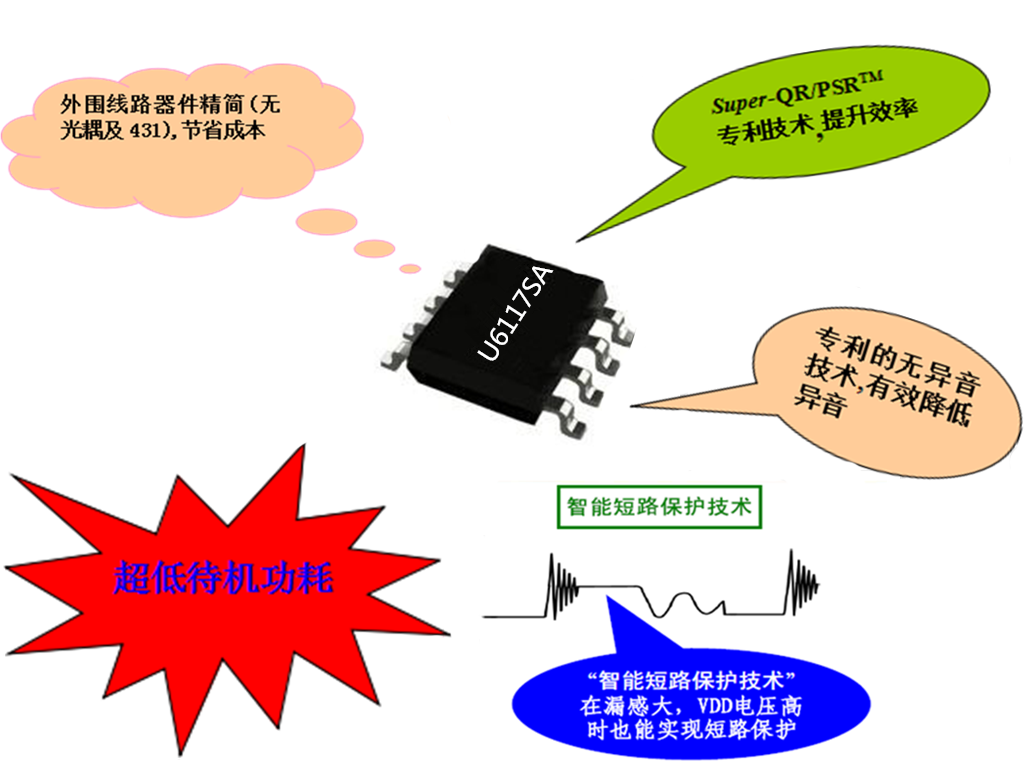 開(kāi)關(guān)電源芯片SF6117