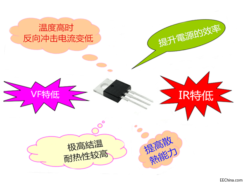 電源管理芯片,電源IC